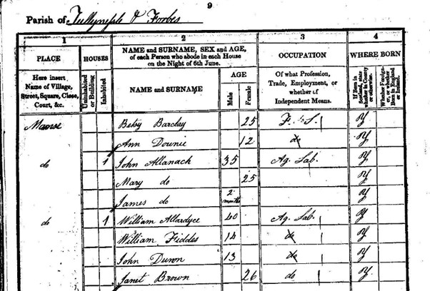 James Paul Allanach Census 1841