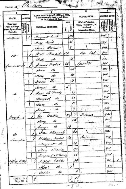 Jean Allanach Census 1841