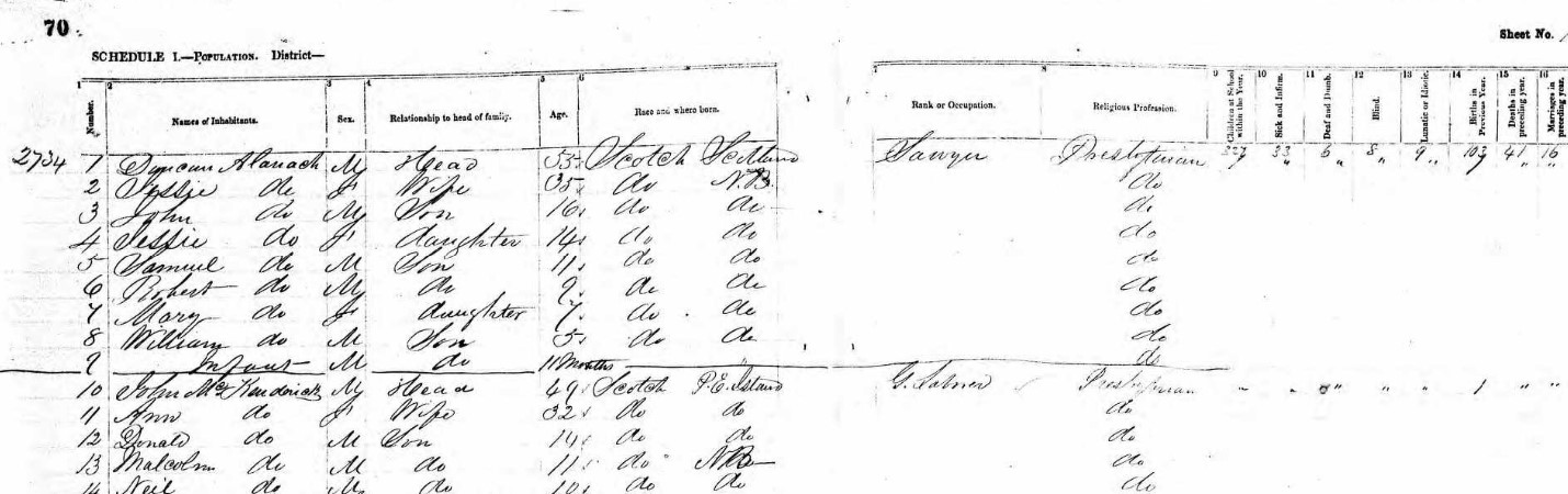 1861 Census Duncan Allanach