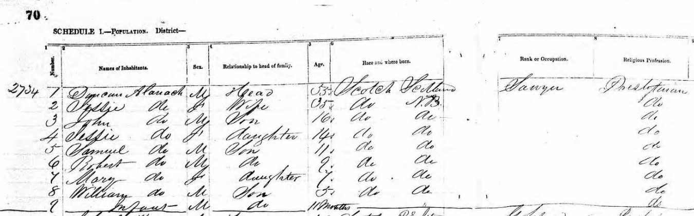 1861 Census Jessie Tweedie Allanach