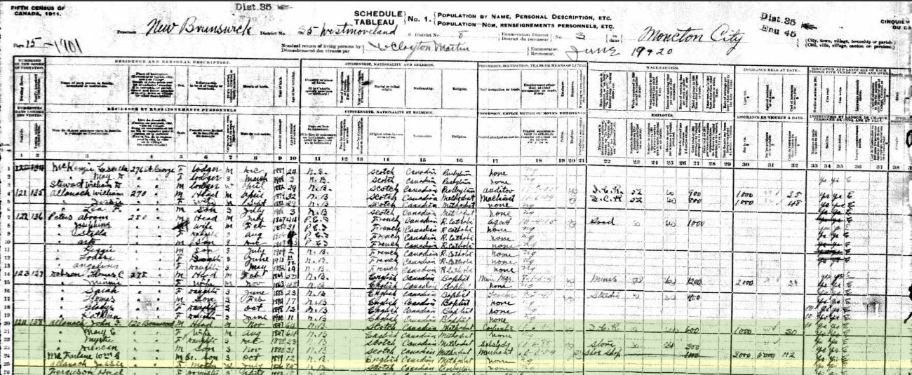 1911 Census Jessie Allanach