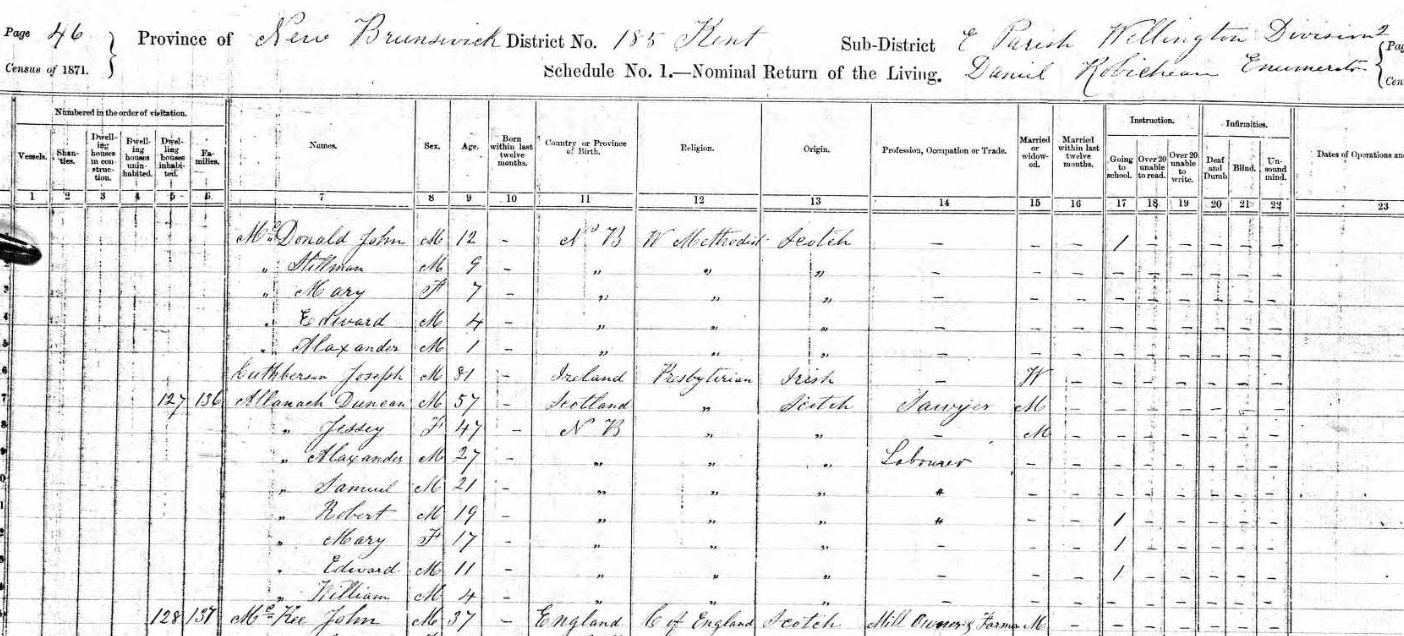 Duncan Allanach census 1871