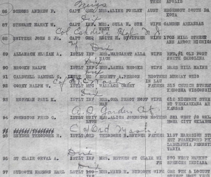 Passenger List Elijah Allanach 1919