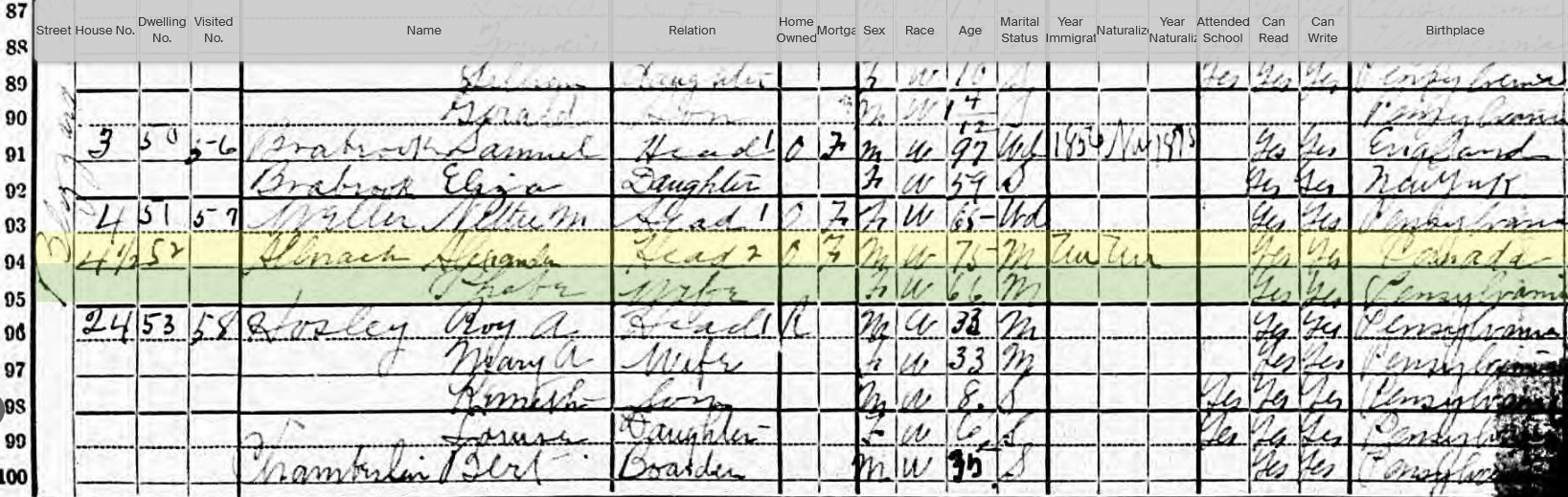 US Census 1920 Alexander Allanach