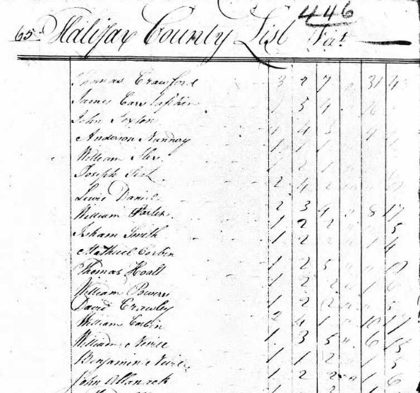 1790 Census North Carolina John Allanach