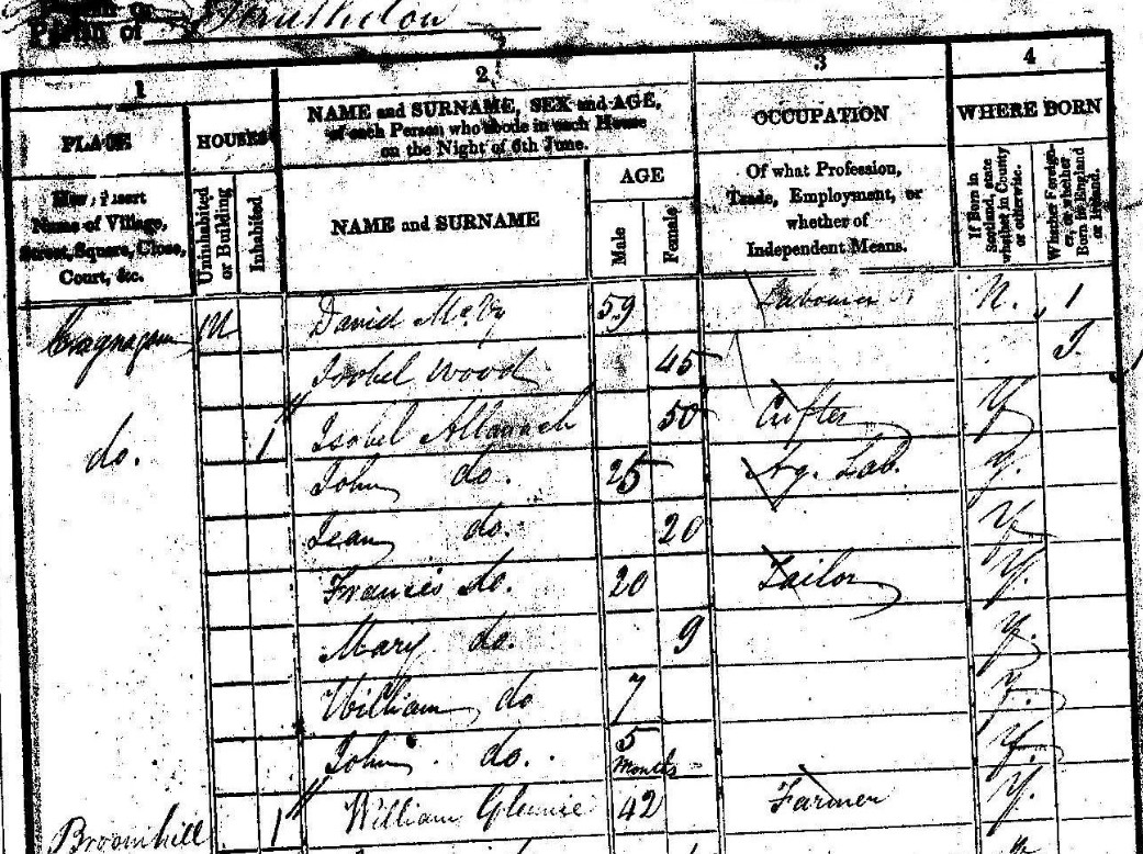 841 Census John Allanach