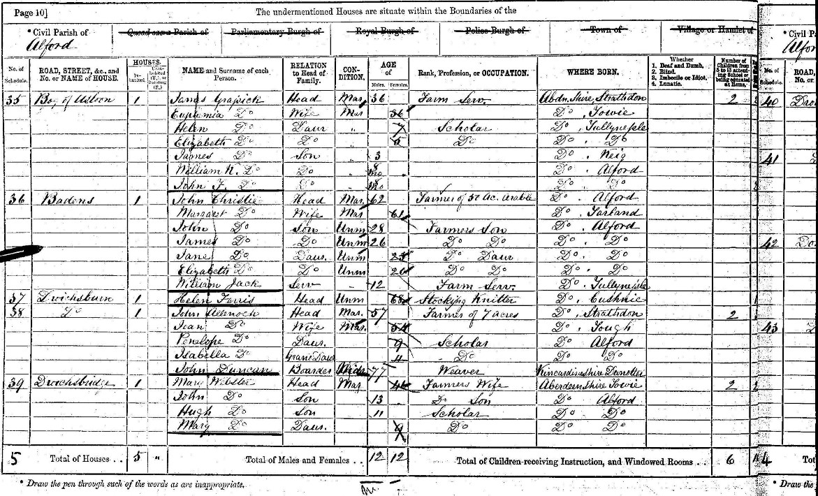 1871 Census John Allanach