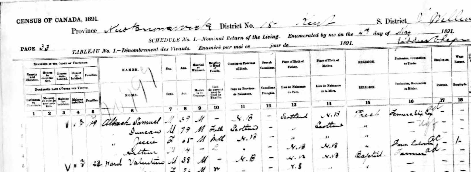 1891 Census Arthur Allanach NB