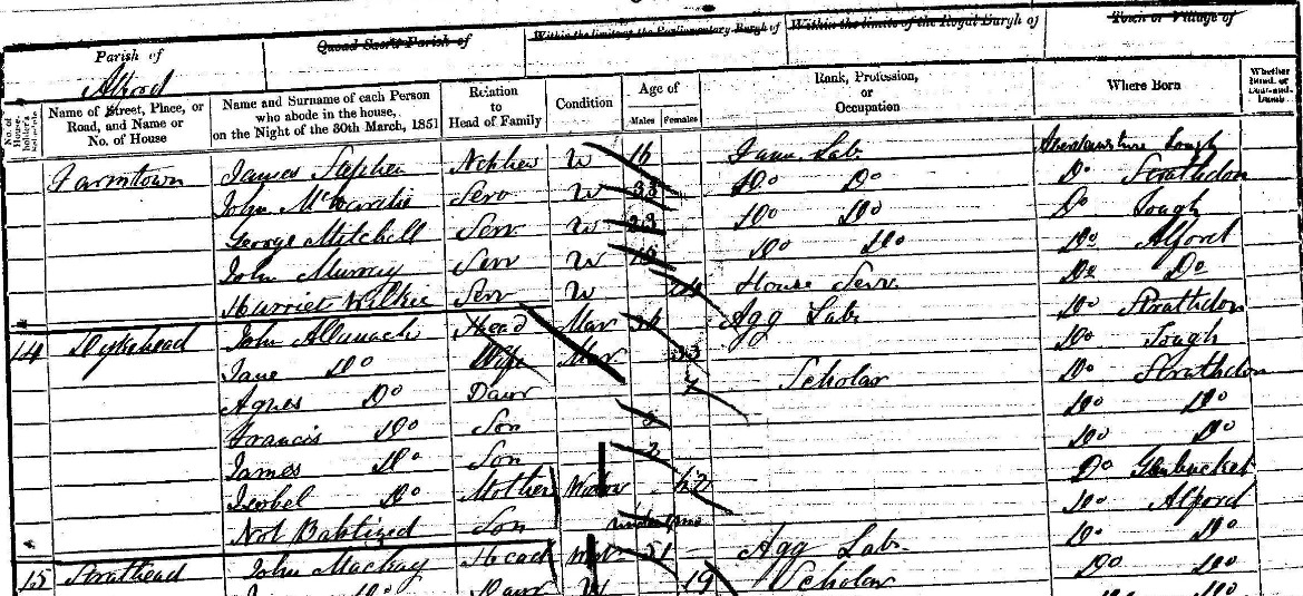 John Allanach 1851 Census