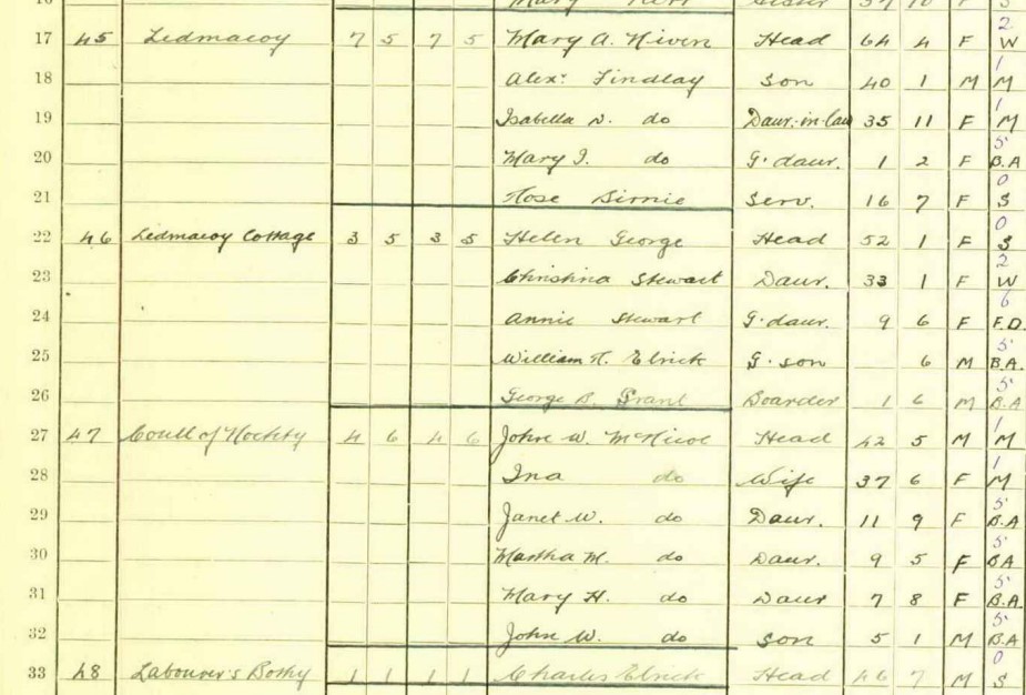 Census Charles Elrick 1921 Bothy