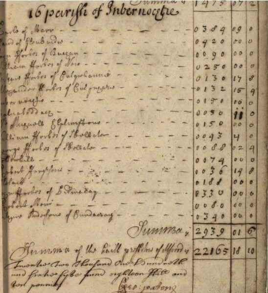 Strathdon 1674 Land tax